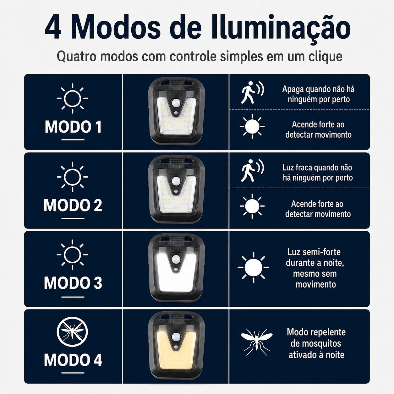 Luminária Solar com Sensor de Movimento - Segurança da Família