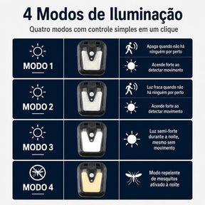 Luminária Solar com Sensor de Movimento - Segurança da Família