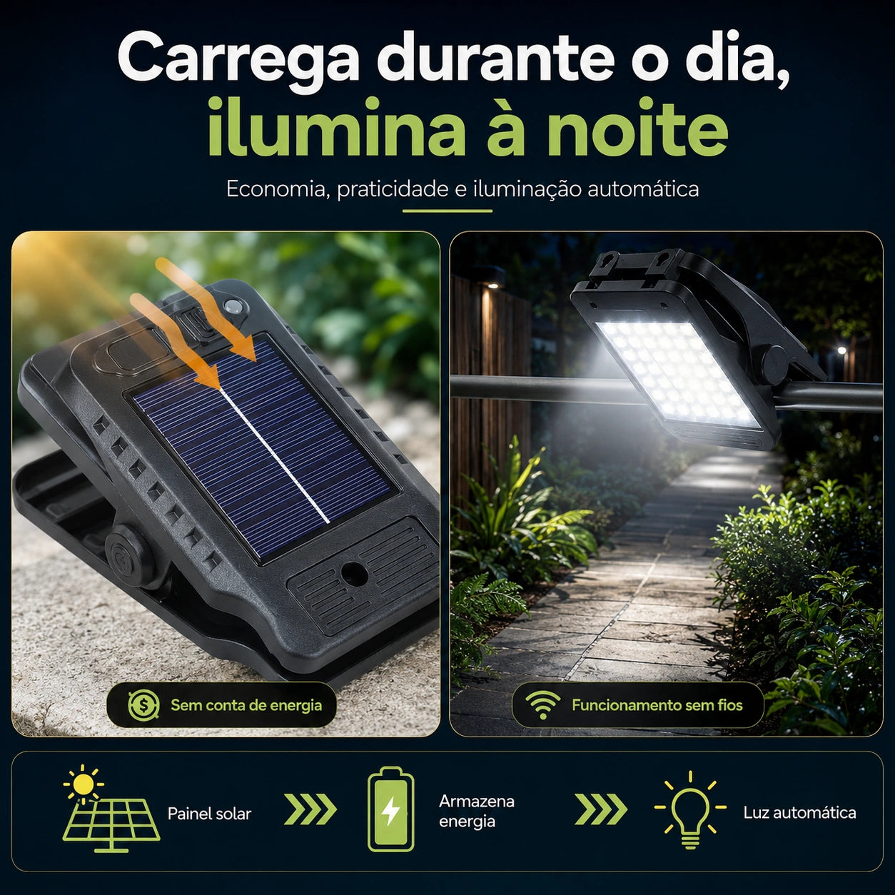 Detalhe do painel solar e entrada USB Tipo-C da luminária solar 2 em 1