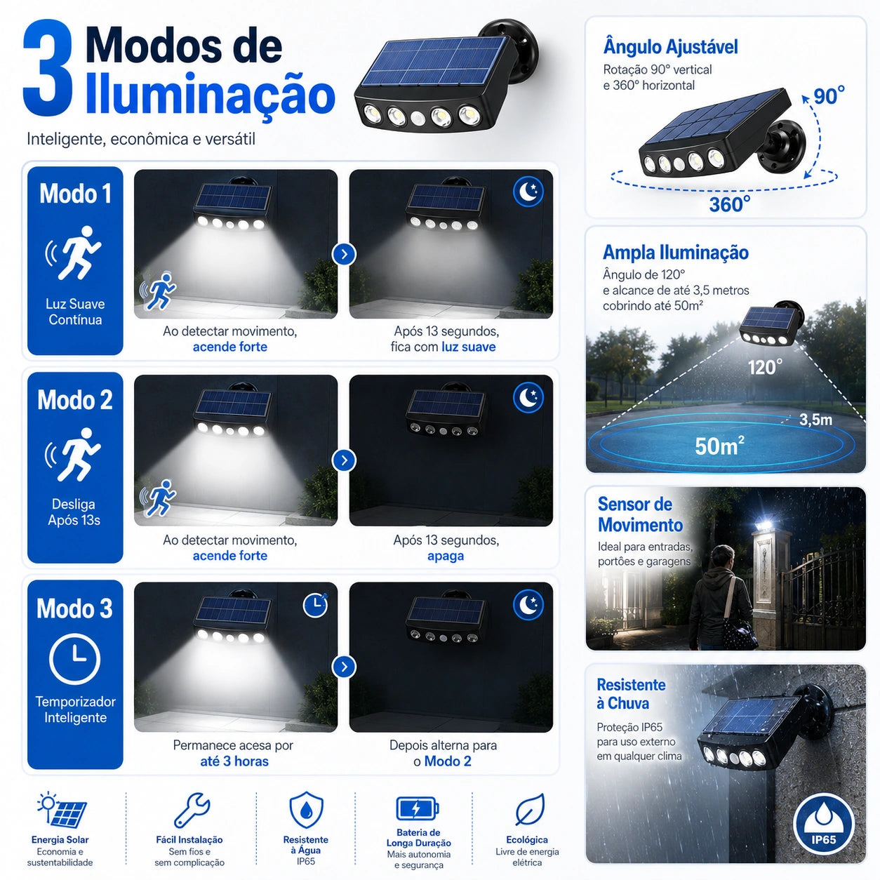 Refletor Solar de LED Segurança com Sensor de Movimento