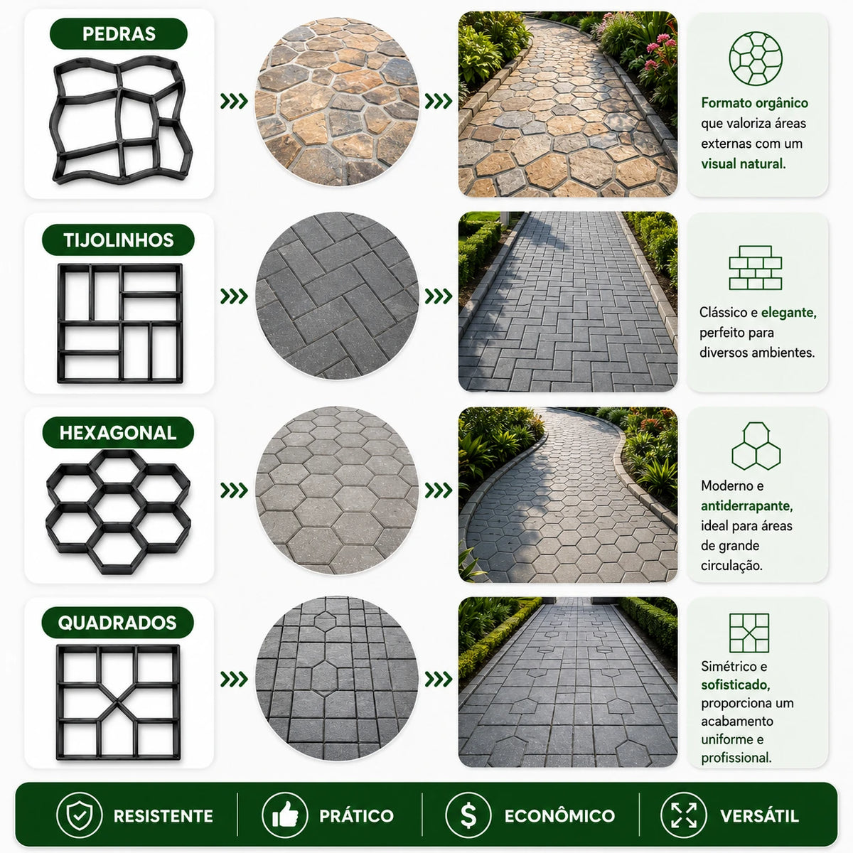 Molde para Piso de Concreto Jardim, Quintal e  Calçada